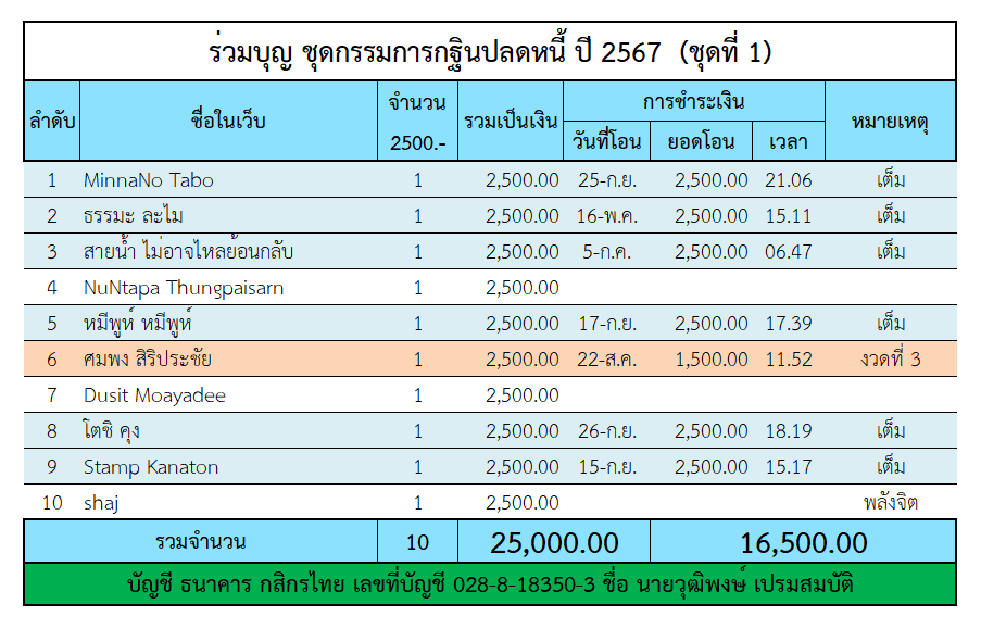 กฐินปลดหนี้ 1.png