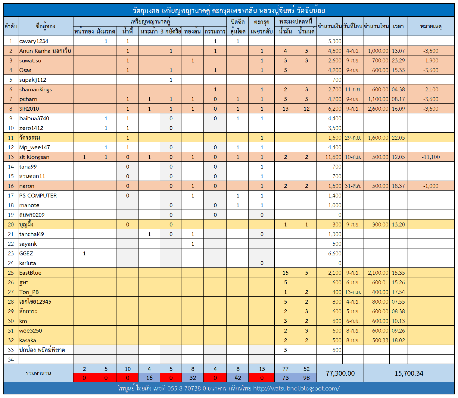 ตารางจองพญานาคคู่ 2.png