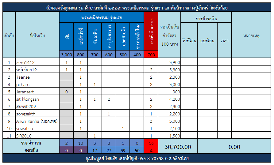 ตารางจอง พระเหนือพรหม.png