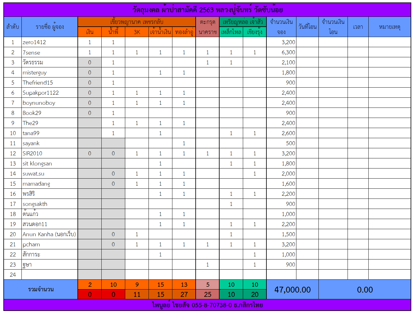 ตารางเขี้ยวพญานาค.png