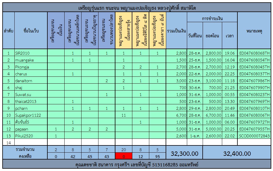 ตารางเหรียญรุ่นแรก.jpg