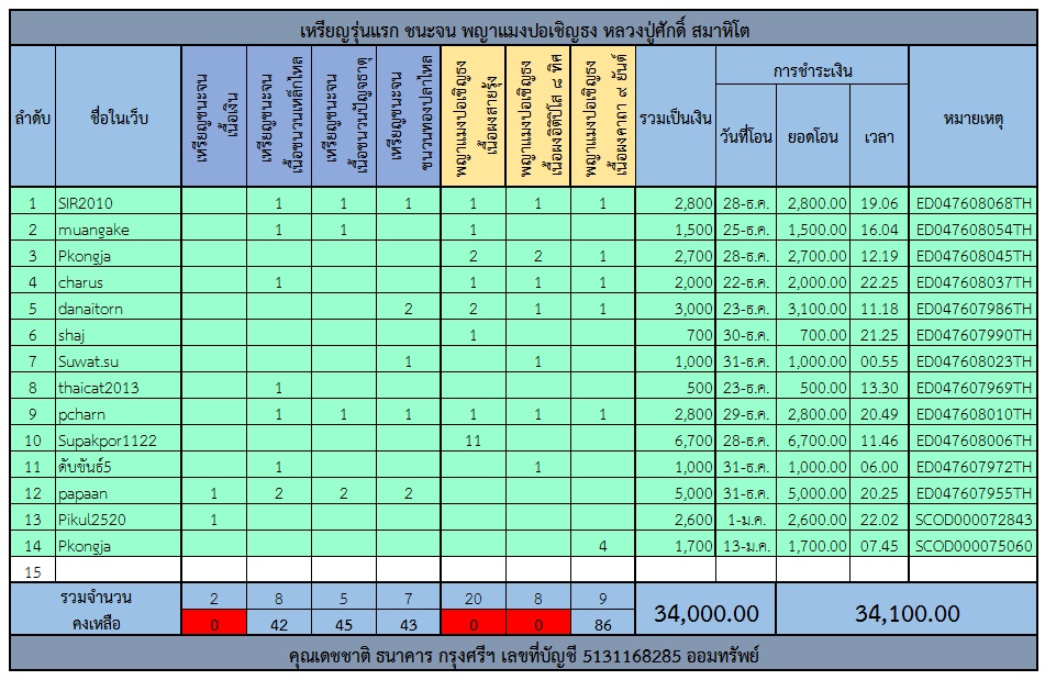 ตารางเหรียญรุ่นแรก.jpg