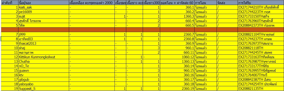 ตาราง3.jpg