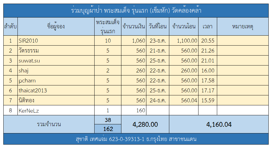 ผ้าป่า สมเด็จ.png