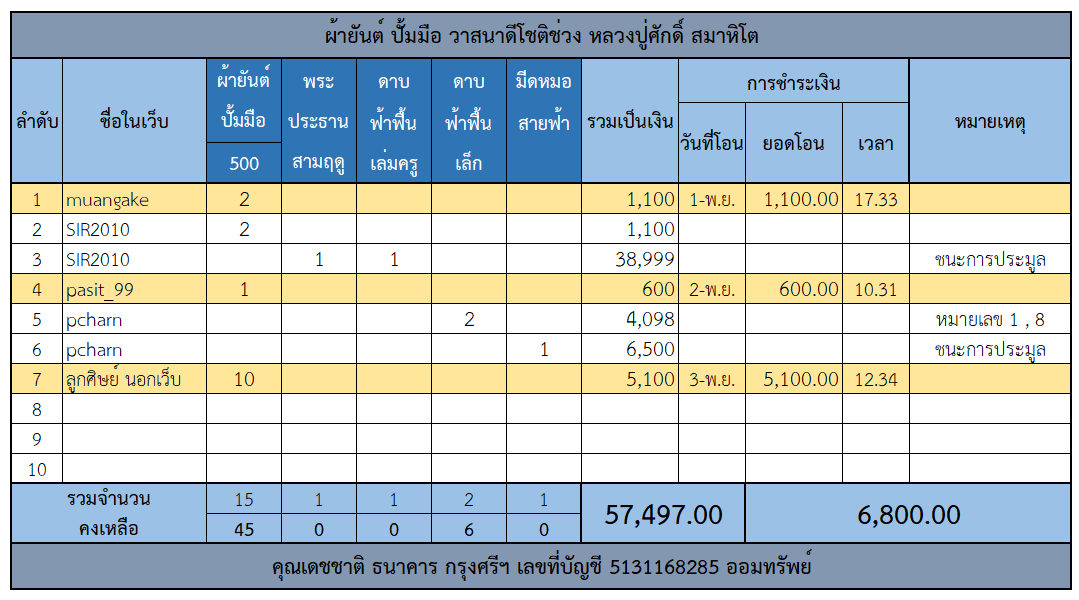 ผ้ายันต์.png