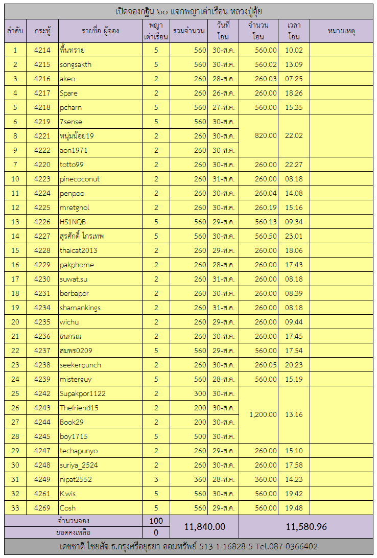 พญาเต่า.png