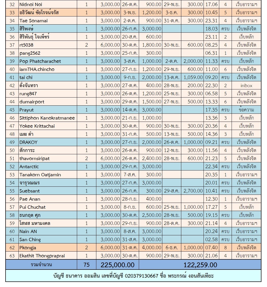 ฟ้าฟื้น 2 ตาราง 2.jpg