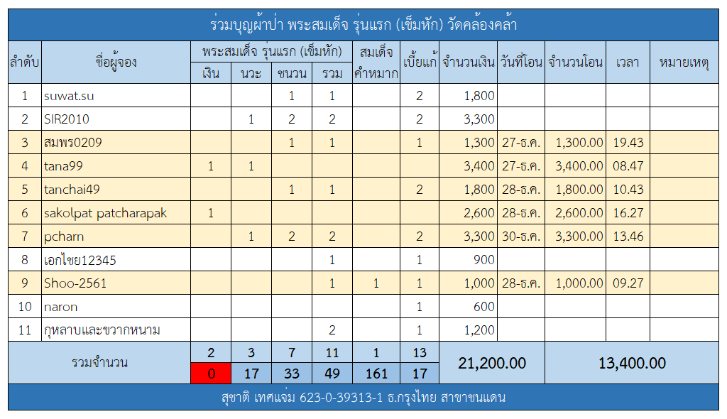 สมเด็จ รุ่นแรก.png