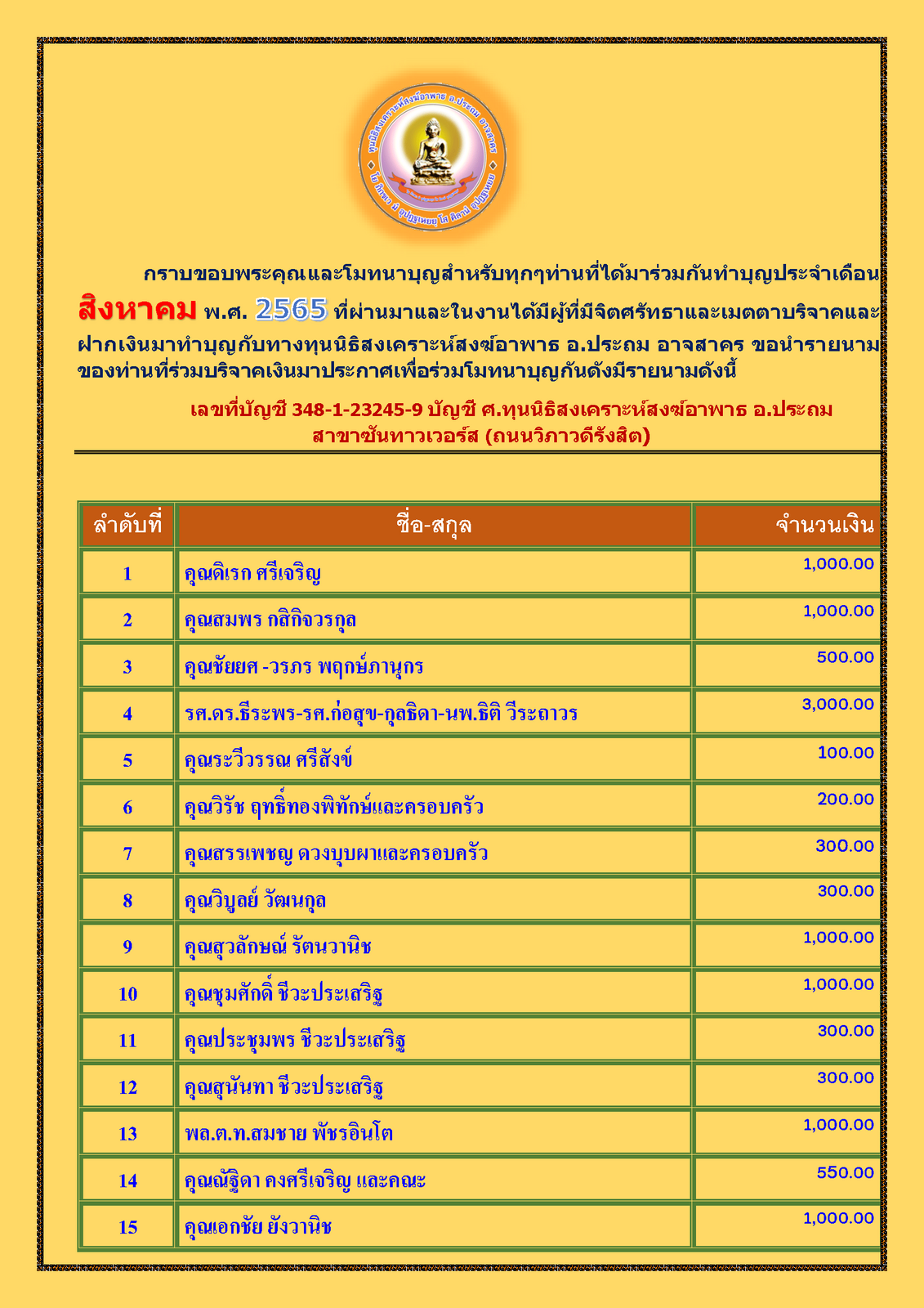 สรุปรายชื่อทำบุญสงเคราะห์สงฆ์อาพาธ เดือน สิงหาคม พศ 2565_Page_1.png