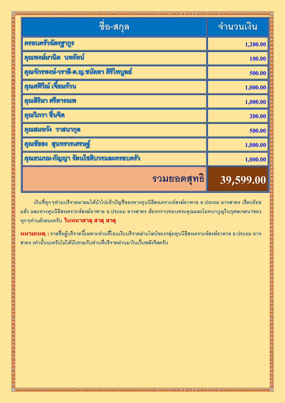 สรุปรายชื่อทำบุญ เดือน กันยายน พศ 2564  ใหม่_Page_3.png