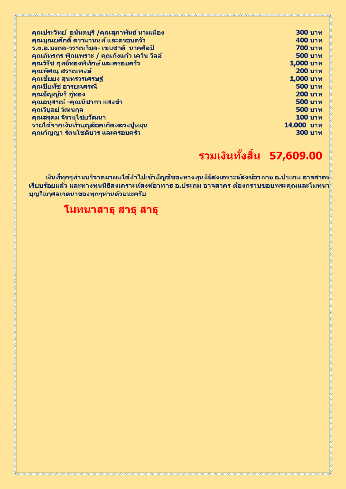 สรุปรายชื่อผู้บริจาคทุนนิธิฯสงฆ์อาพาธ 23 ธันวาคม พศ 2561_Page_2.png